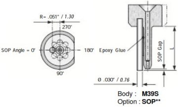 Stand Off Pin Information