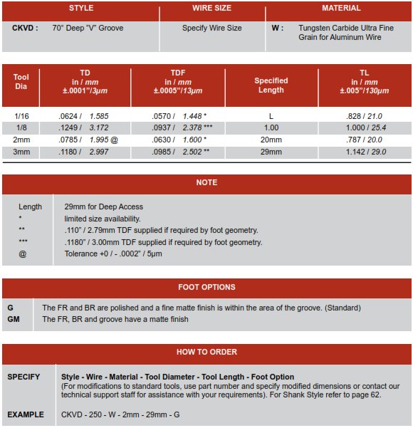 70 Degree Deep V Inline Groove No Hole CK Wedge Tool How to order and part options selection chart