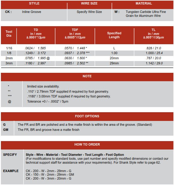 Inline Groove No Hole CK Wedge Tool How to order and part options selection chart