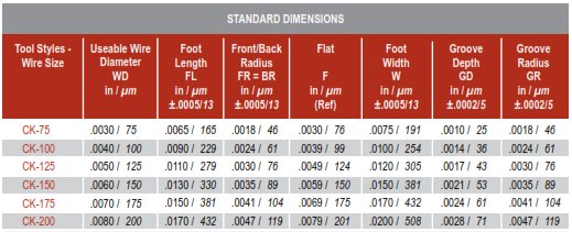 Inline Groove No Hole CK Wedge Tool Standard Size Chart