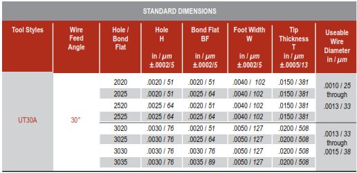 COB Chip On Board Size Chart