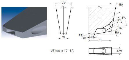 COB Chip On Board Wire Bonding Wedges