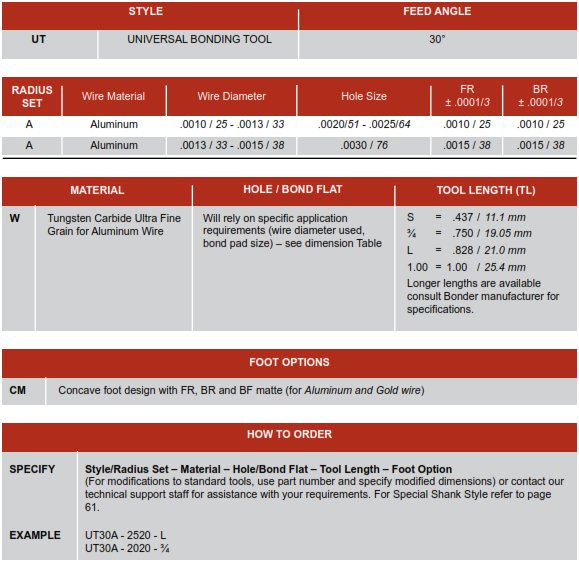 COB How to order and part options selection chart