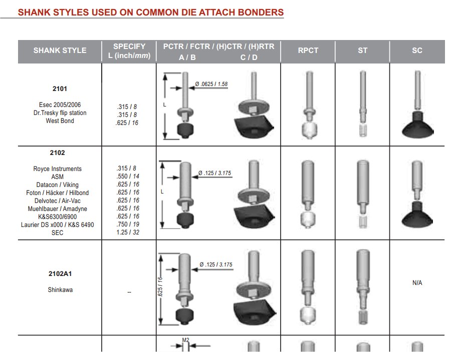Shank Styles for wire bonding wedges