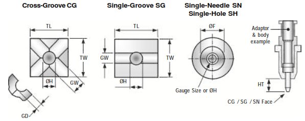 Epoxy Dispensing Tool Types Available