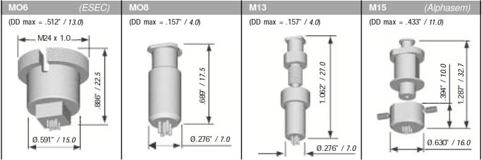 Matrix and Star Shape Dispensing Tools