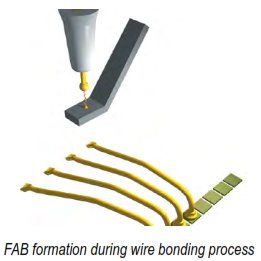 EFO Free Air Ball Formation (EFO Wand)