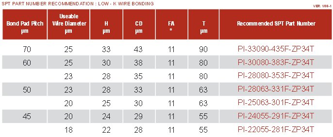 Copper Wire Bonding Capillary - SU Series