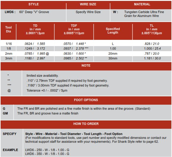 60 Degree Deep V Inline Groove No Hole LWD6 Wedge Tool How to order and part options selection chart