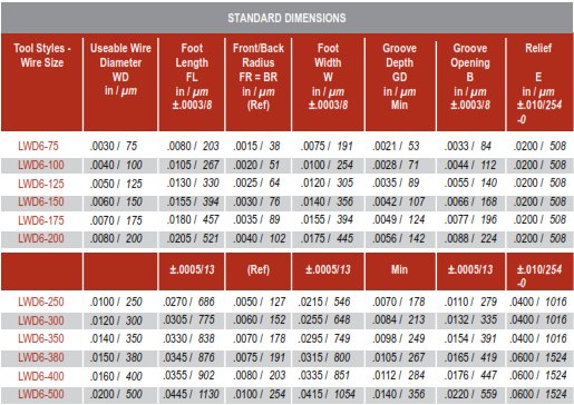 Deep V Inline Groove No Hole LWD6 Wedge Tool Standard Size Chart