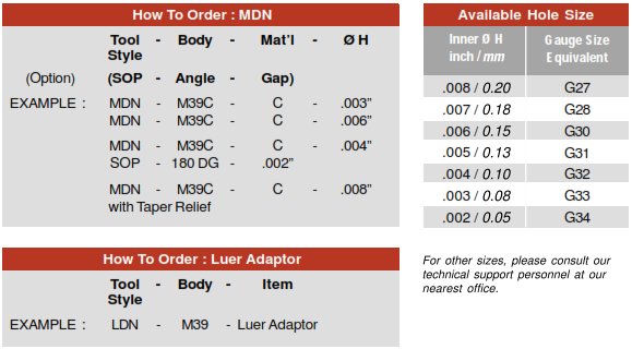 Micro Dispensing nozzles - How To Order - SPT How To Order MDN Dispensing Nozzles