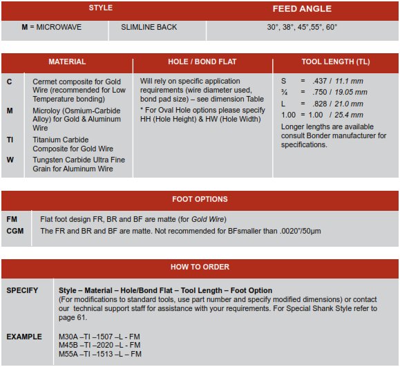 Microwave Wedge Bonding Tools How to order and part options selection chart