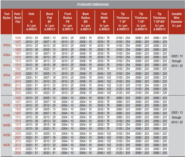 Microwave Size Chart