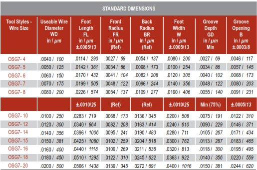 Orthodyne Style Deep V Inline Groove No Hole Wedge Tool Standard Size Chart