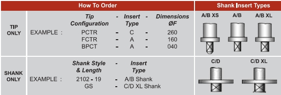 SPT PCTR Tools - How To Order