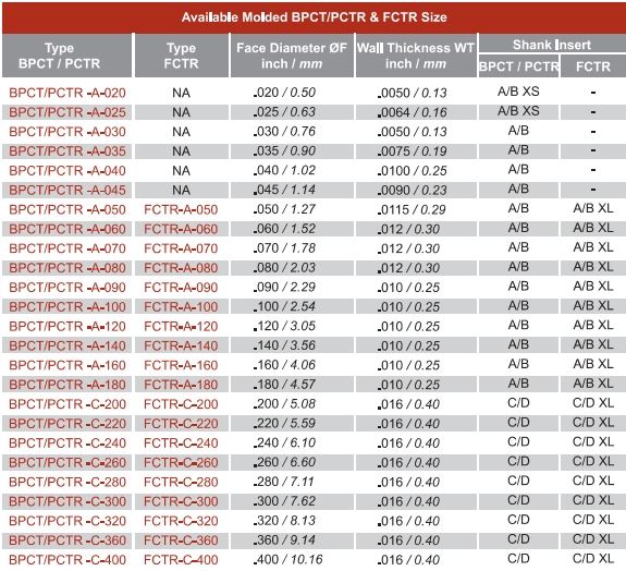 SPT PCTR Size Chart