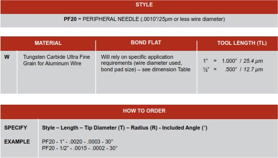 PF20 Needle Manual Thermocompression Bonders How to order and part options selection chart