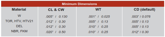 SPT PL Tool Minimum Size Chart
