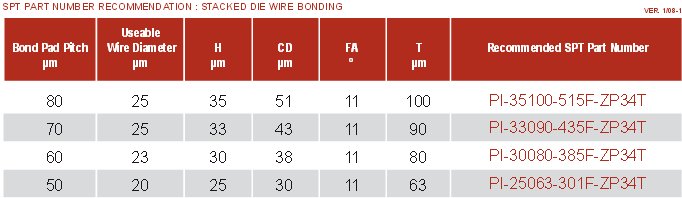 Pyramid Stack Bond Wire Bonding Capillary - Part Number Recommendations