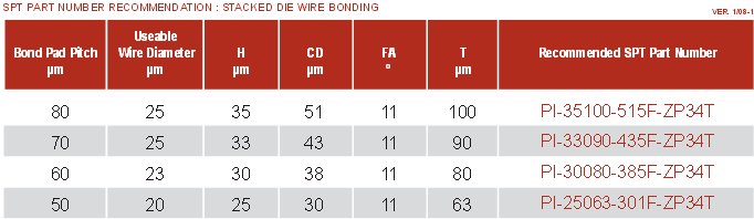 Pyramid Stack Bond Wire Bonding Capillary - Part Number Recommendations