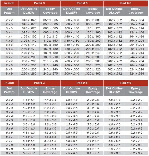 REST Tool and Grid Size Table