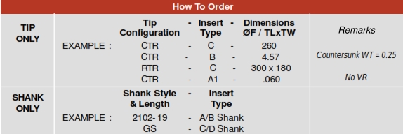 RTR Tools - How To Order