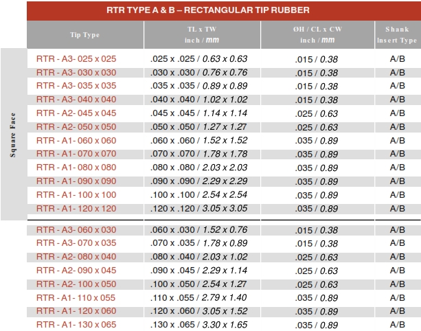 RTR Replaceable Tip Tool Dimension Information