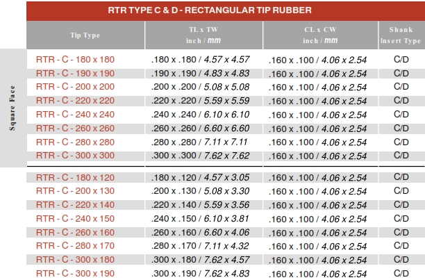 RTR Replaceable Tip Tool Dimension Information