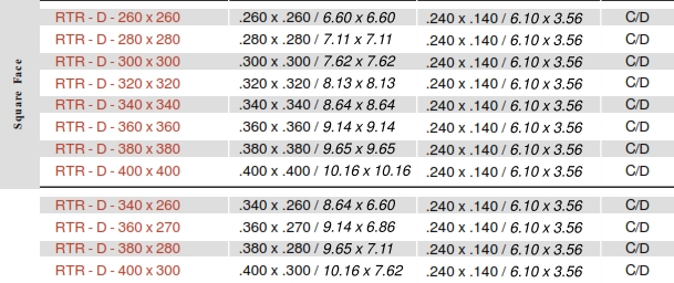 RTR Replaceable Tip Tool Dimension Information