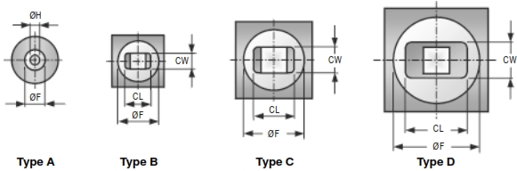 RTR Replaceable Tip Tool Dimension Information