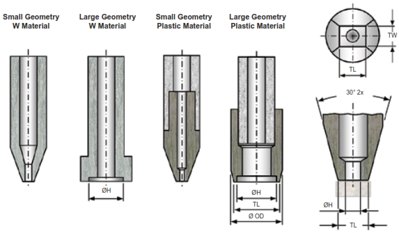 SPT RT Tool Geometry