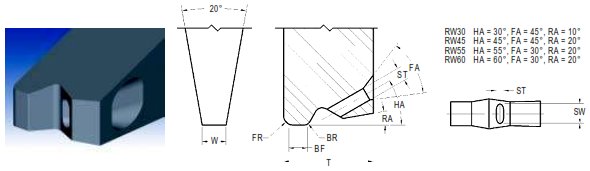 Ribbon Wire Bonding Wedge Tools