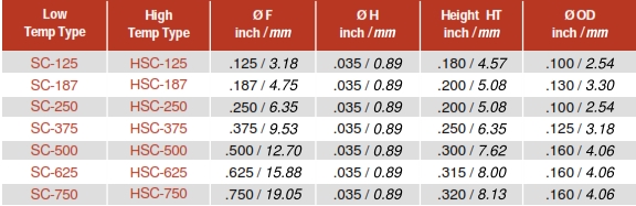 SPT SC and HSC Tool Size Chart