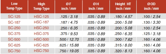 SPT SC and HSC Tool Size Chart