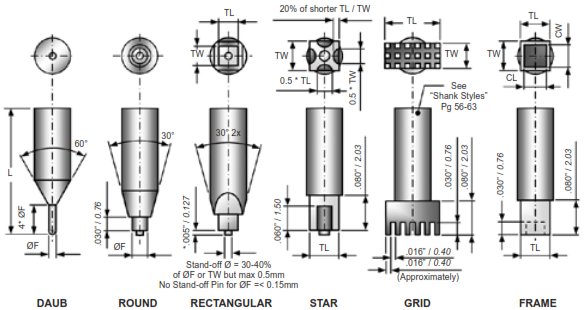 Epoxy Stamping and Transfer Tool Types