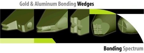 Wire Bonding Wedges