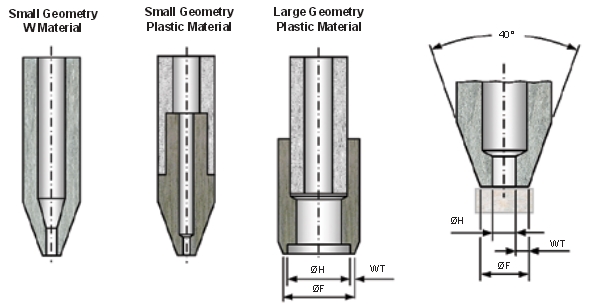 SPT CT Tool Geometry