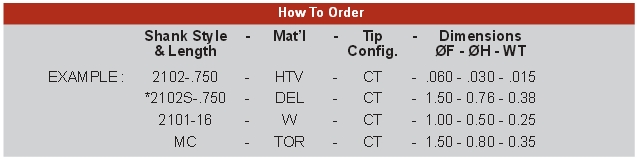 SPT CT Tools - How To Order