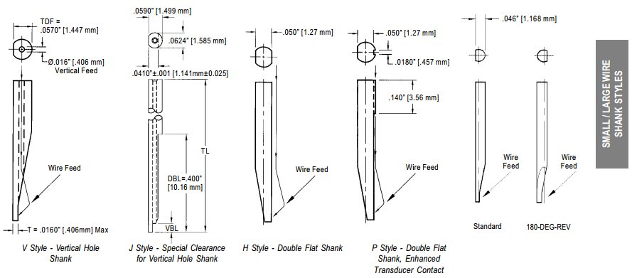 Shank Styles for wire bonding wedges