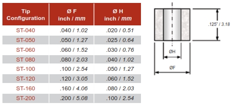 SPT ST Tool Chart