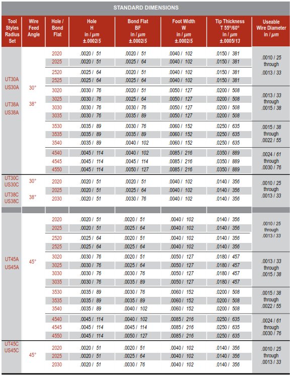 Standard Wire Bonding Wedges Standard Size Chart