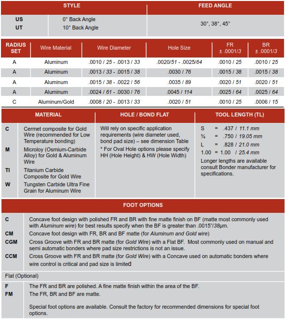 Standard Wire Bonding Wedges Standard Size Chart & Options