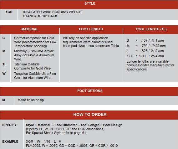 XGR Insulated Wire Bonding Wedge How to order and part options selection chart