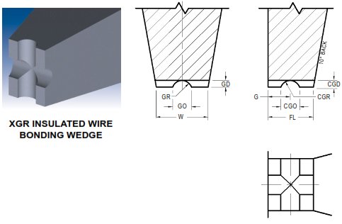 Insulated Wire Bonding Wedge Tool