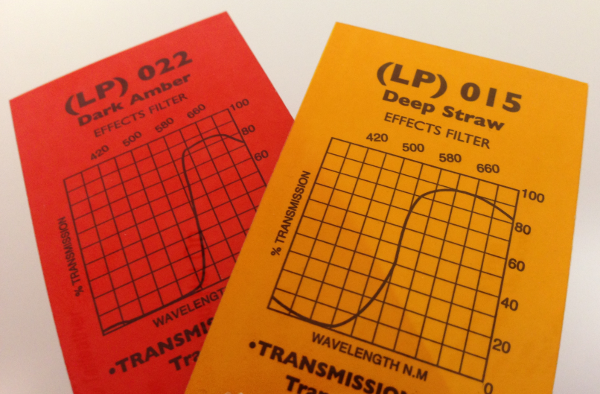 UV Blocking Films and Foils