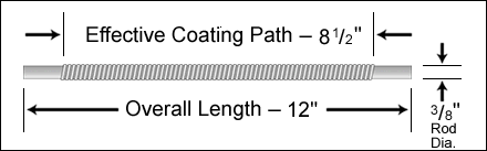 Drawdown Coating Path Diagram