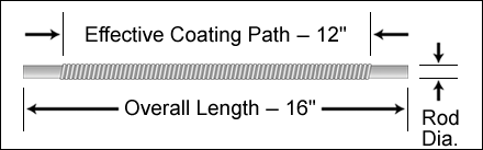 Drawdown Coating Path Diagram