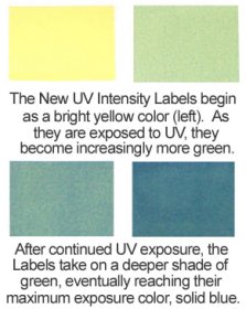 UV Intensity labels change colour with uv exposure